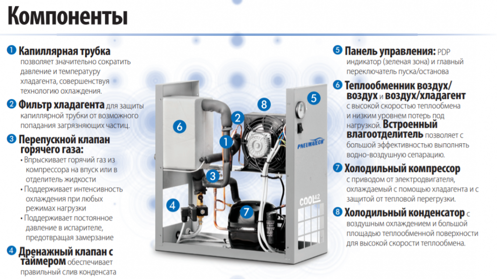 Рефрижераторный осушитель COOL 12 КВ-Энерджи